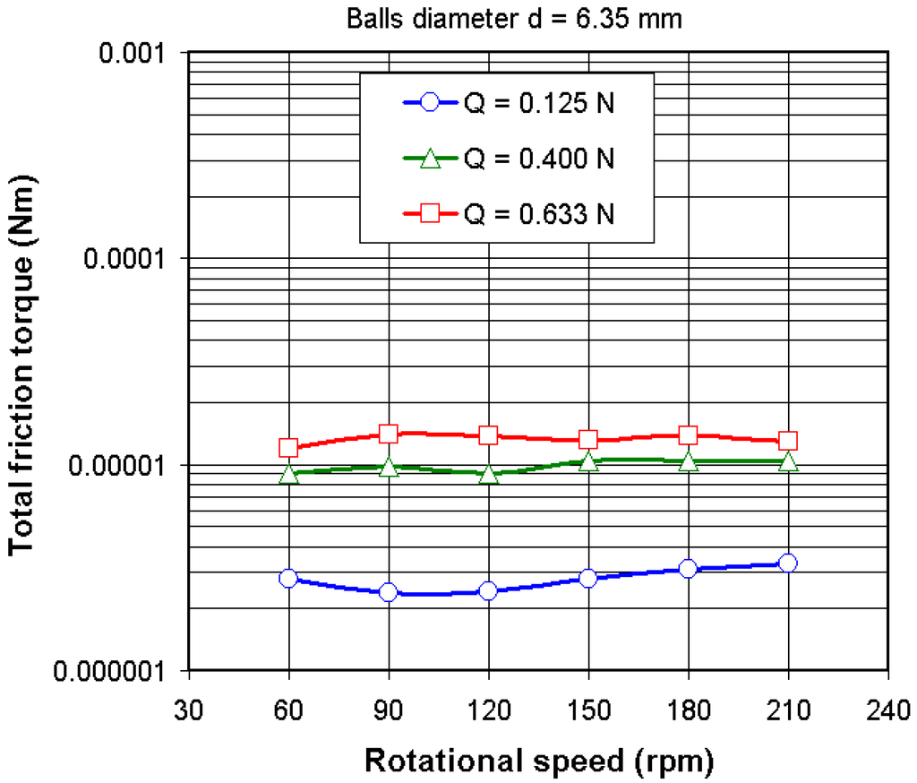 Lubricants 03 00222 g004 1024