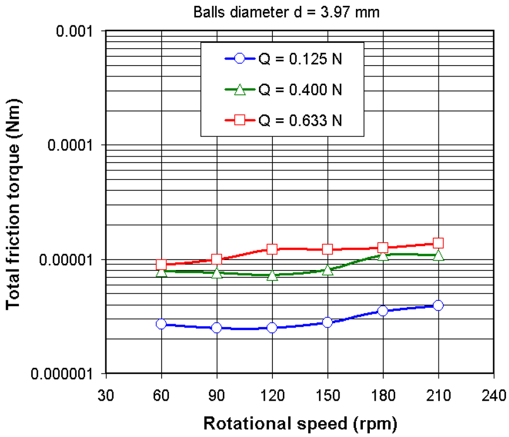 Lubricants 03 00222 g005 1024