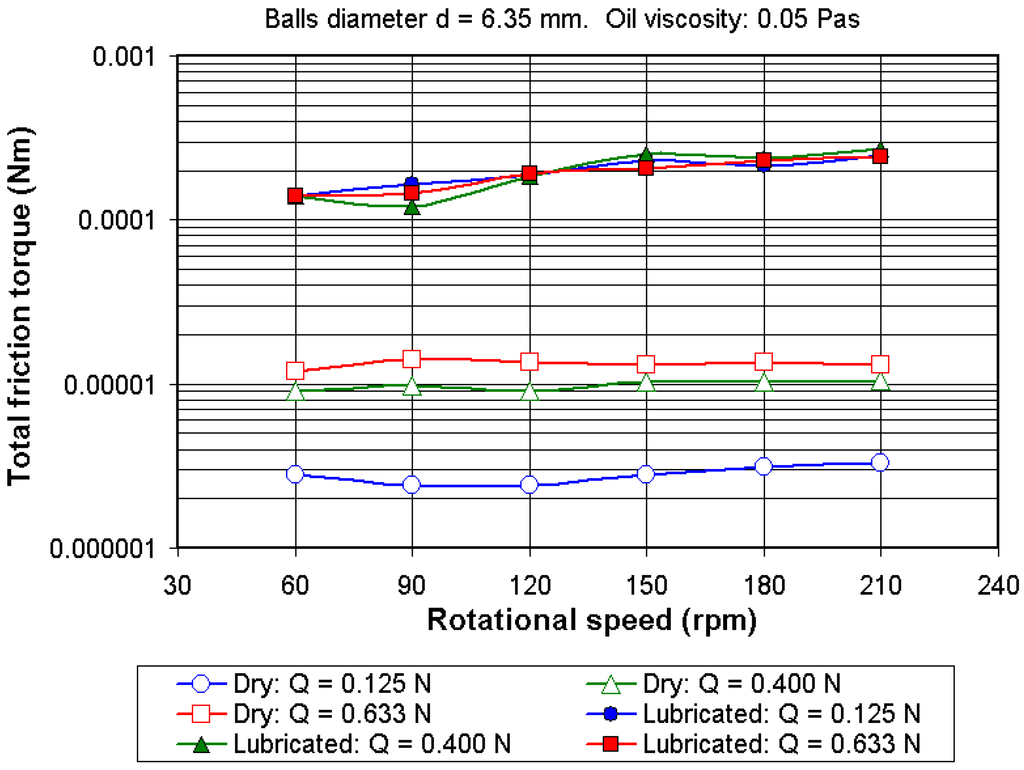 Lubricants 03 00222 g009 1024