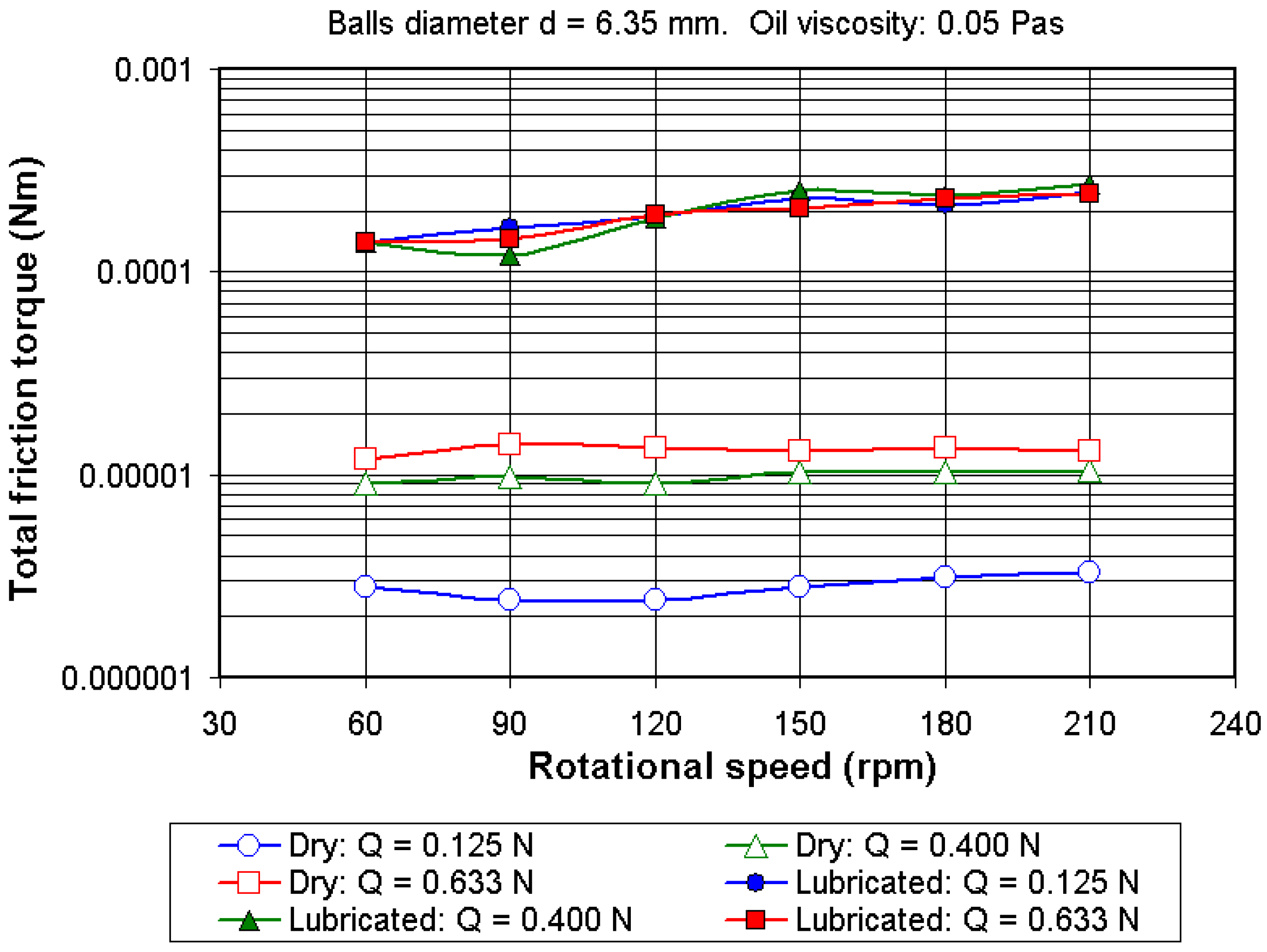 Lubricants 03 00222 g009