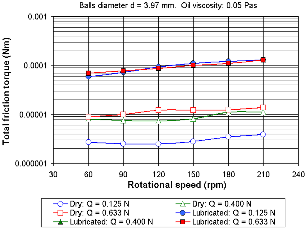 Lubricants 03 00222 g010 1024