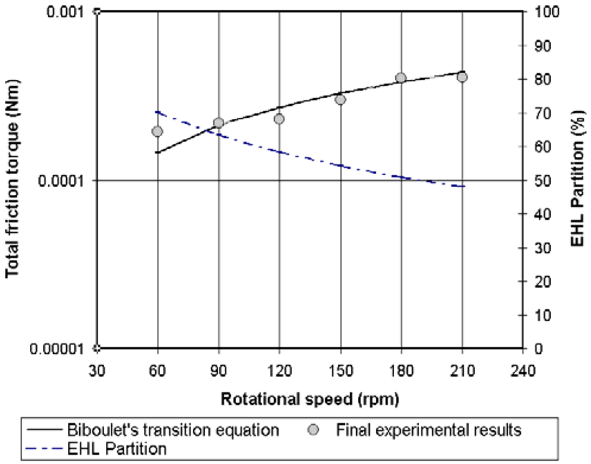 Lubricants 03 00222 g011
