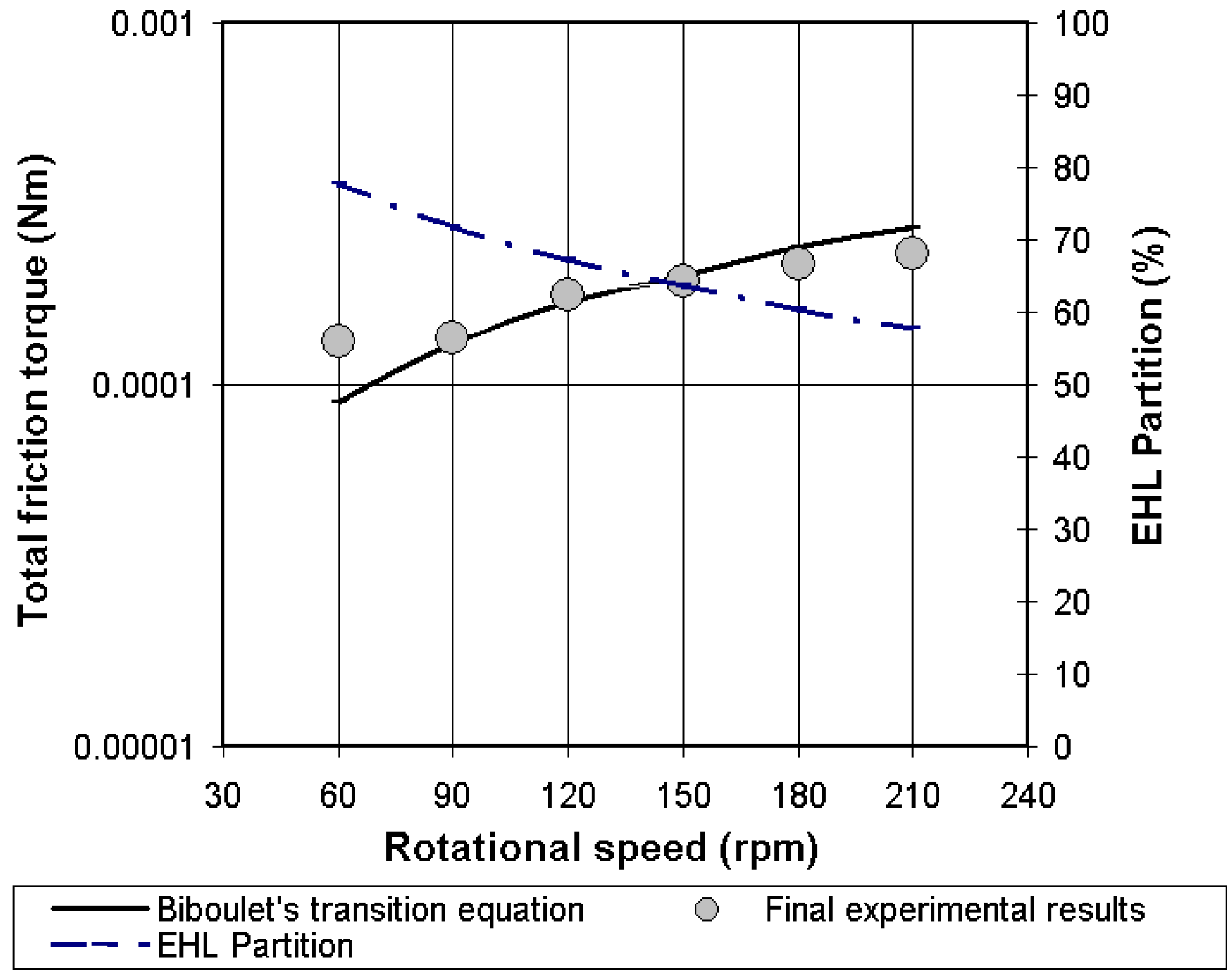 Lubricants 03 00222 g012