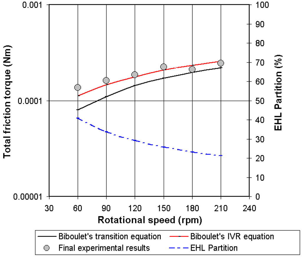 Lubricants 03 00222 g014 1024