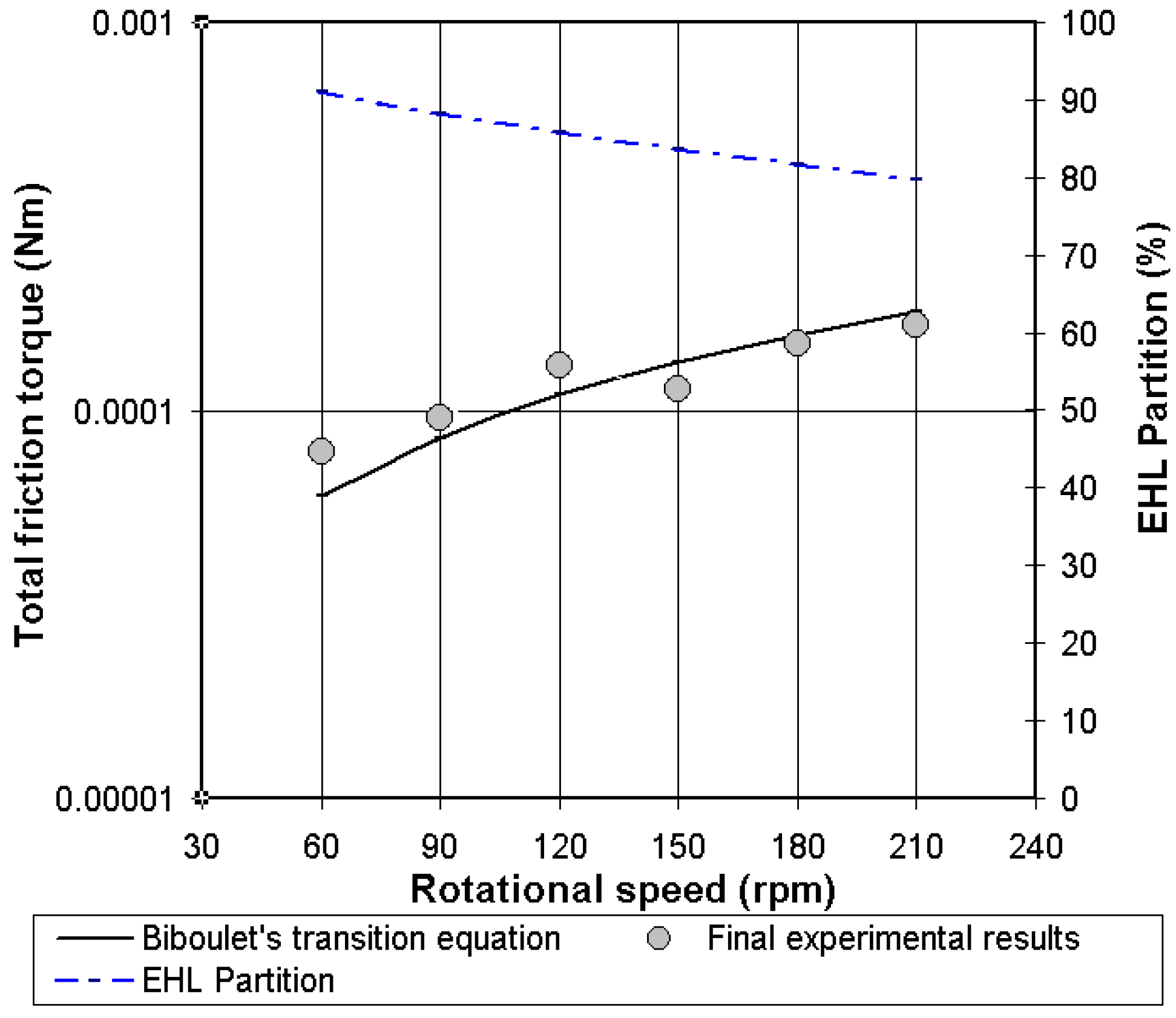 Lubricants 03 00222 g015