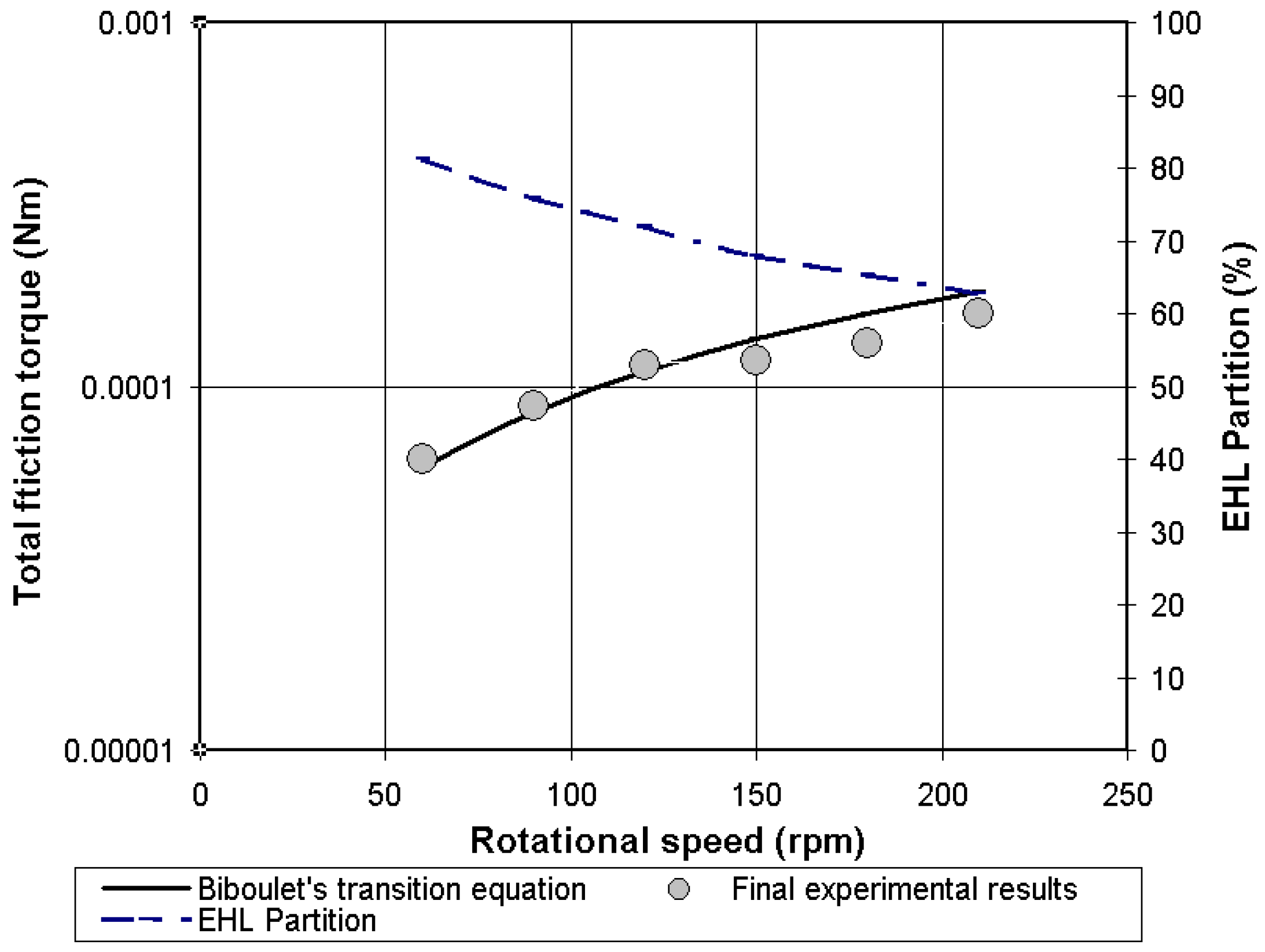 Lubricants 03 00222 g017