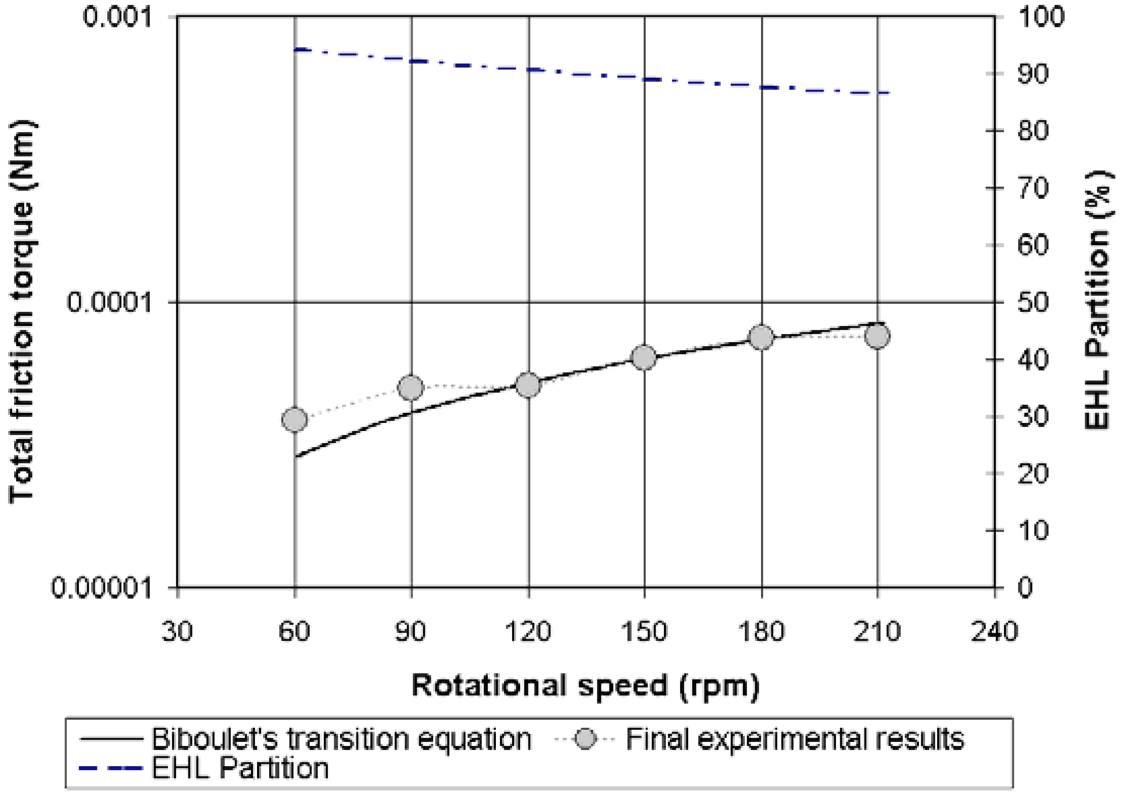 Lubricants 03 00222 g020