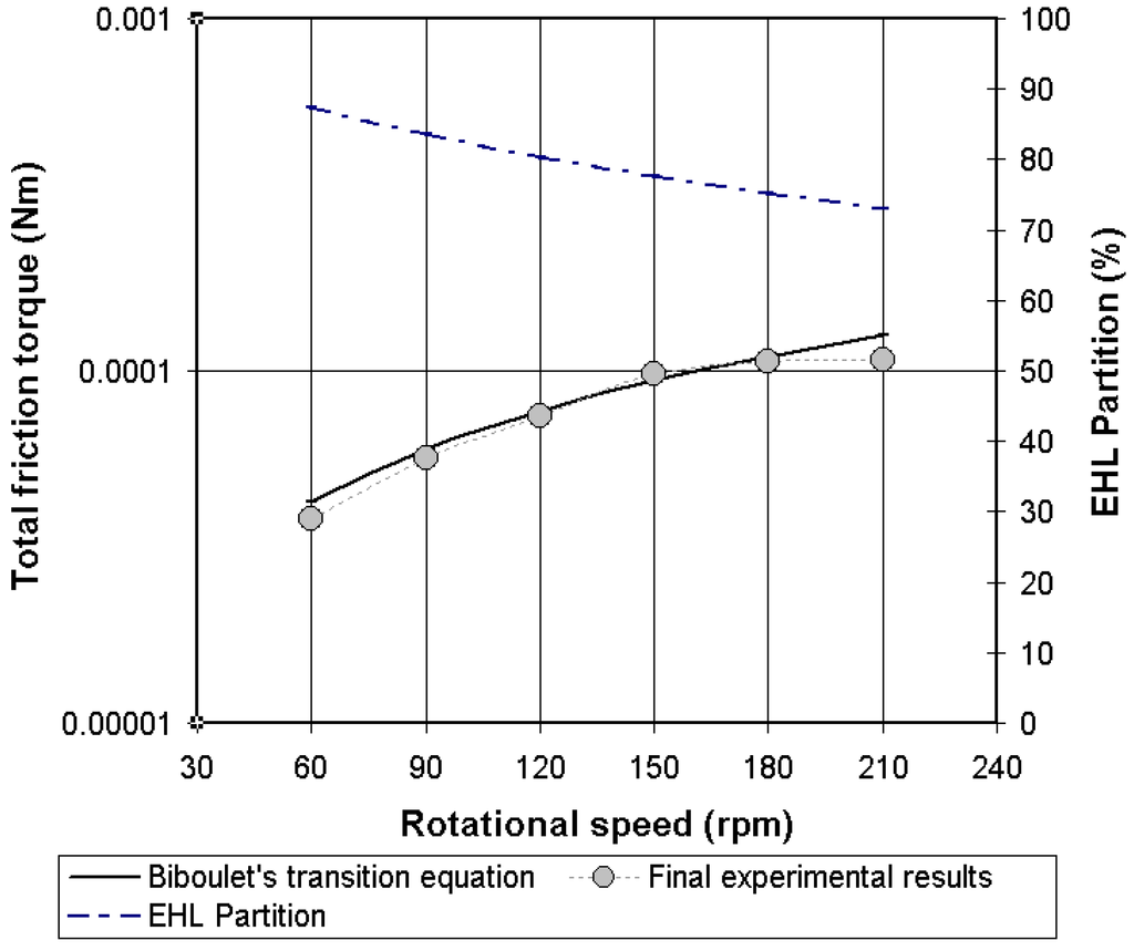 Lubricants 03 00222 g021 1024
