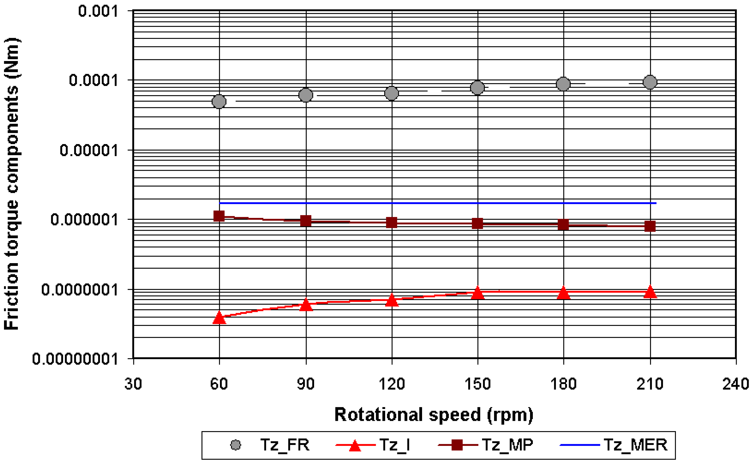 Lubricants 03 00222 g023