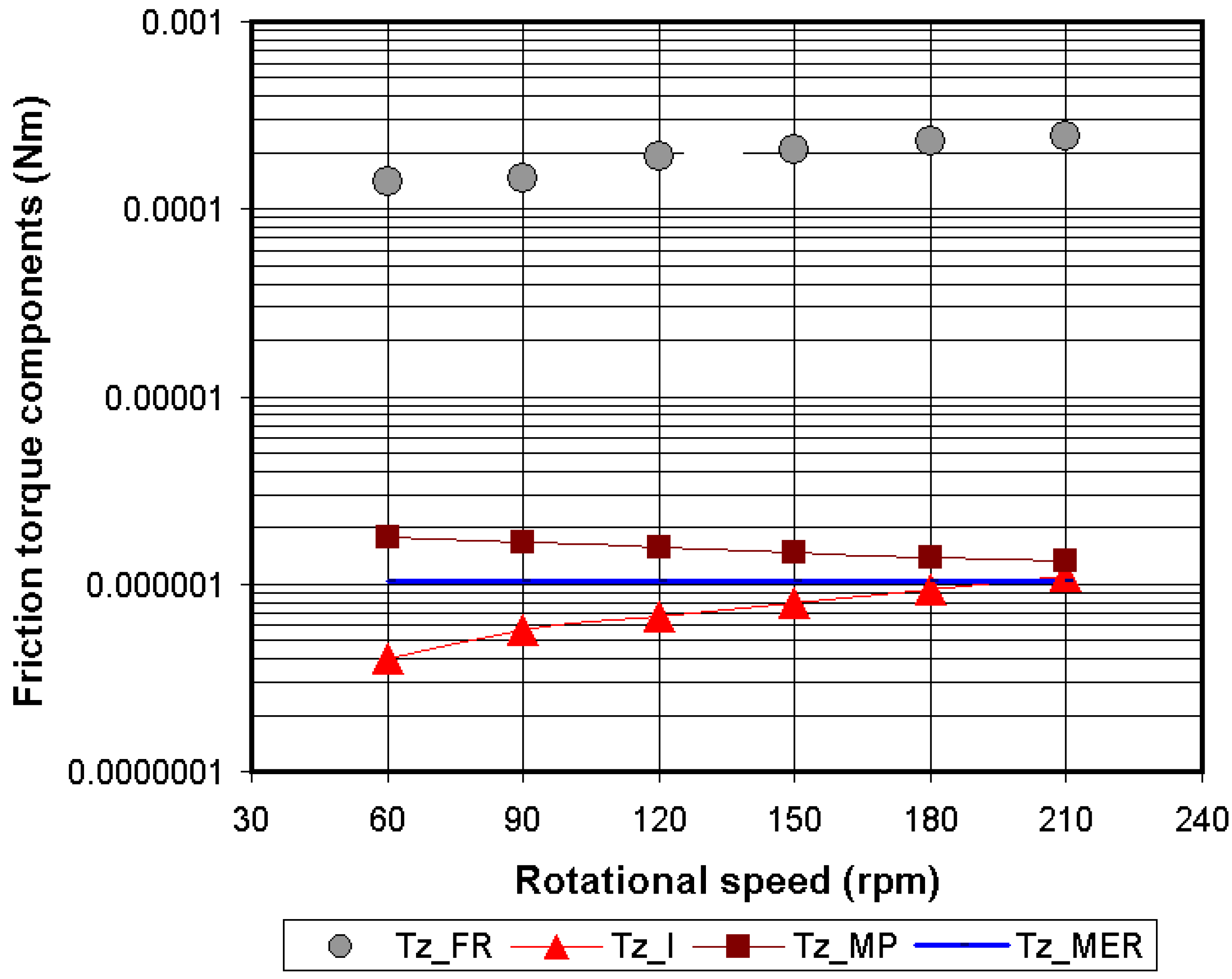 Lubricants 03 00222 g024