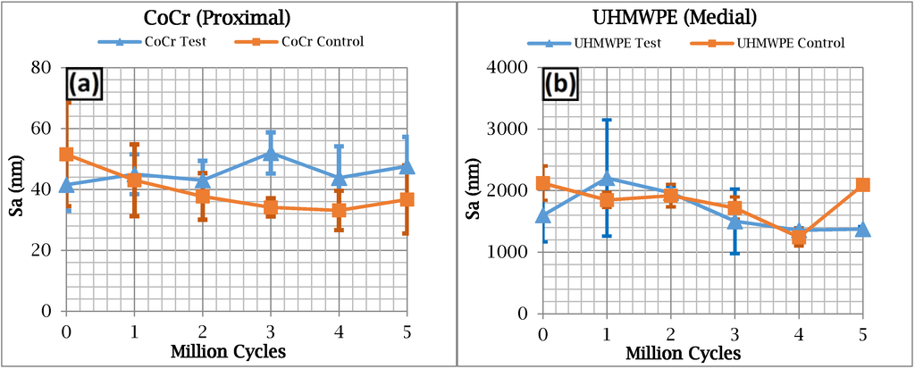 Lubricants 03 00244 g003 1024
