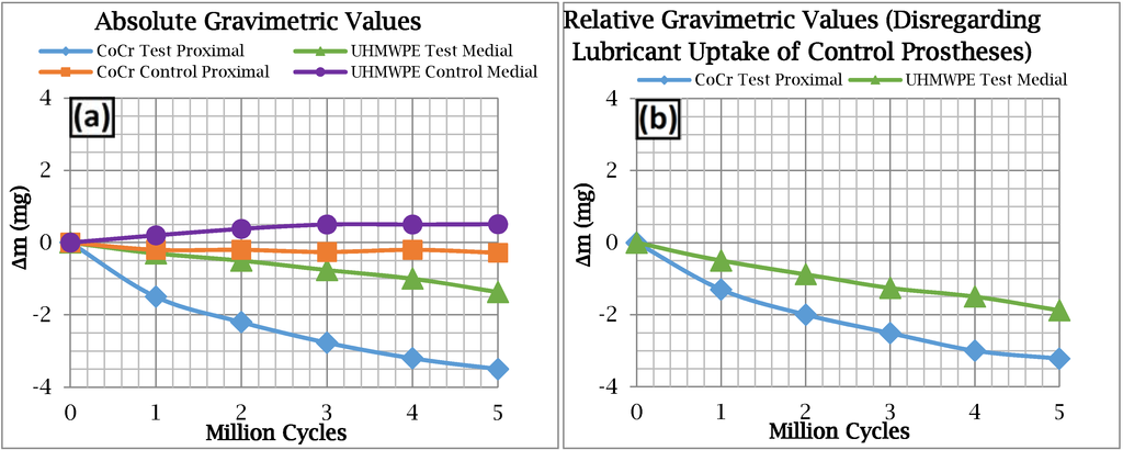 Lubricants 03 00244 g006 1024
