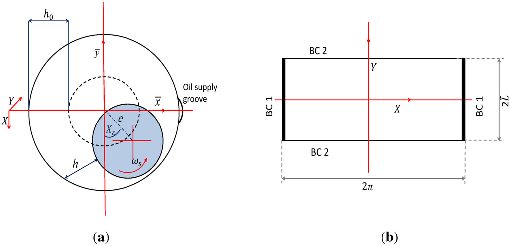 Lubricants 03 00256 g001 1024