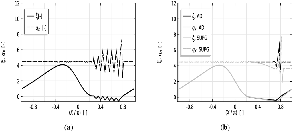Lubricants 03 00256 g002 1024