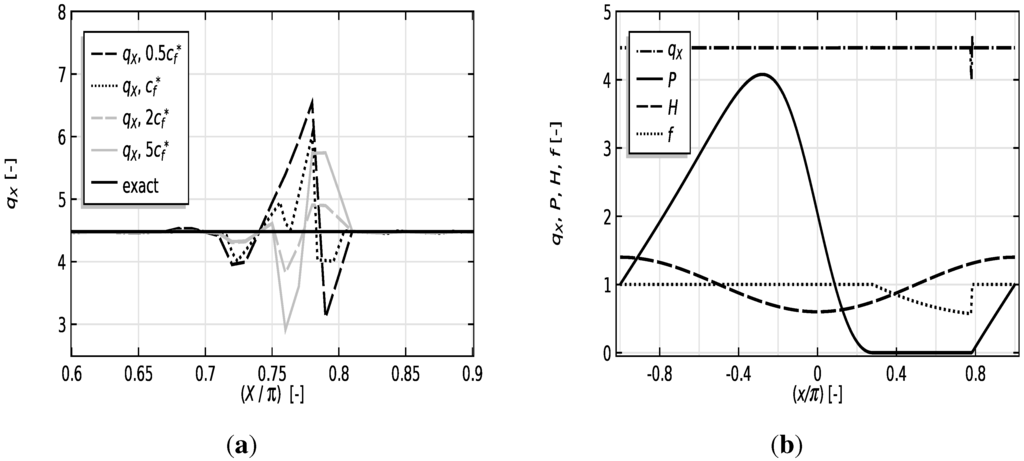 Lubricants 03 00256 g003 1024