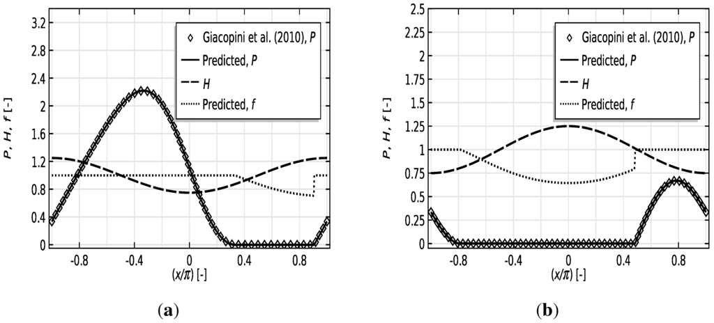 Lubricants 03 00256 g005 1024