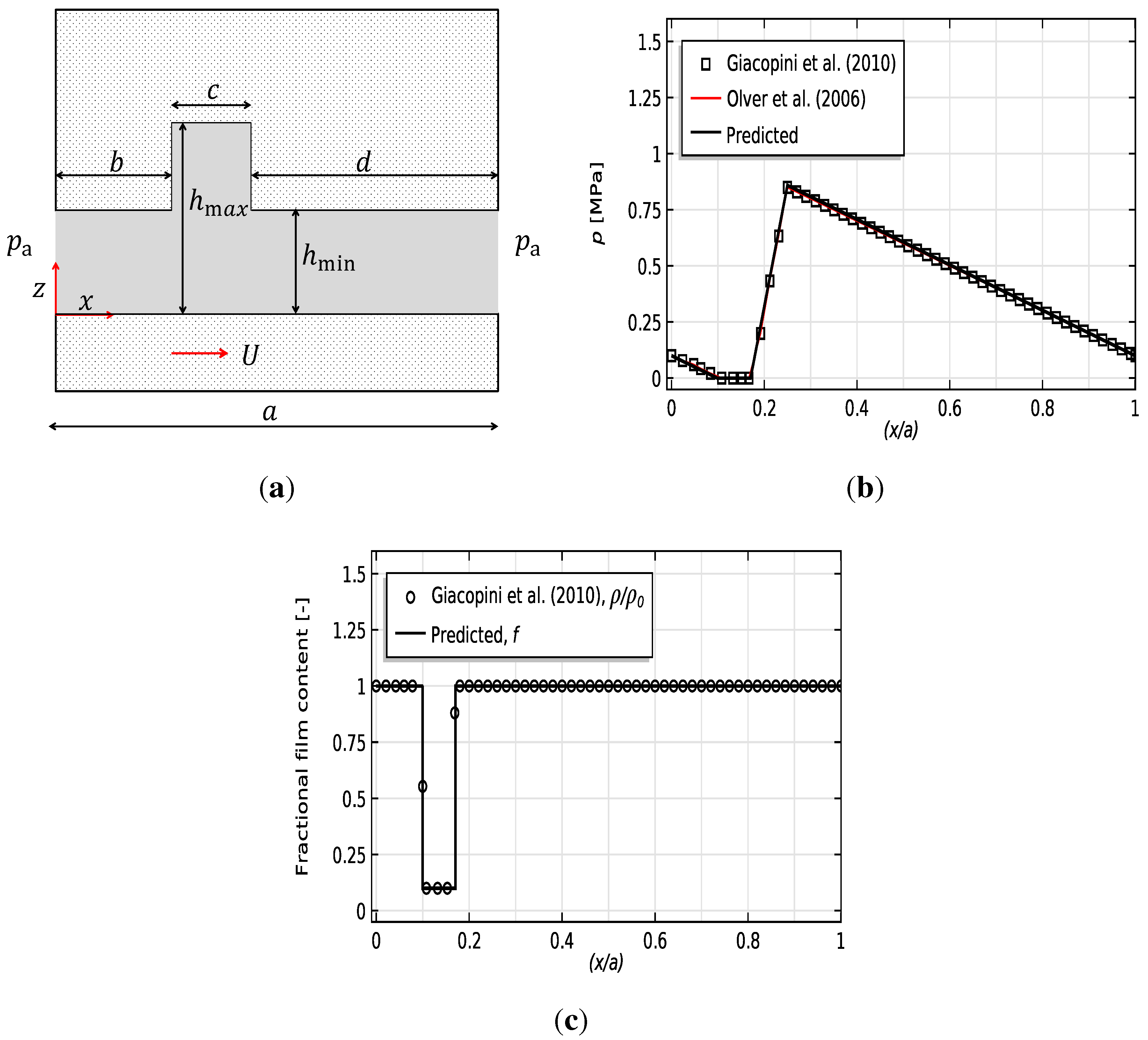 Lubricants 03 00256 g006