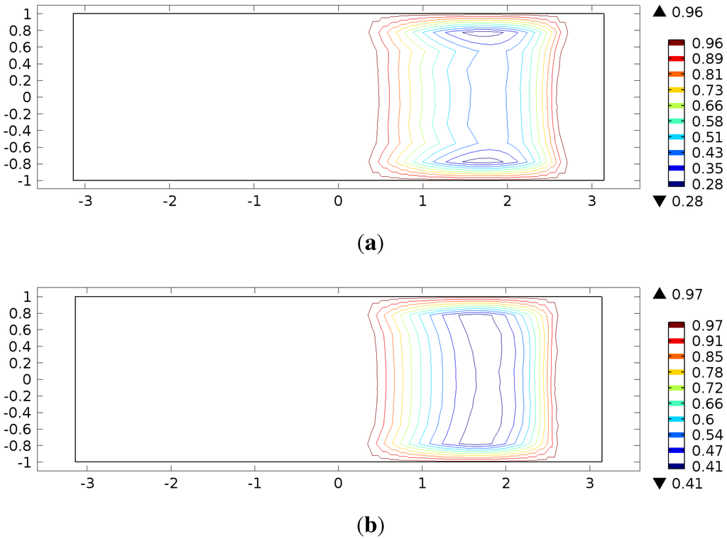 Lubricants 03 00256 g007 1024