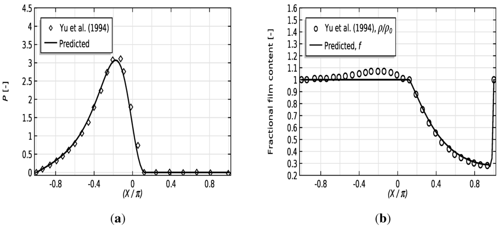 Lubricants 03 00256 g008 1024