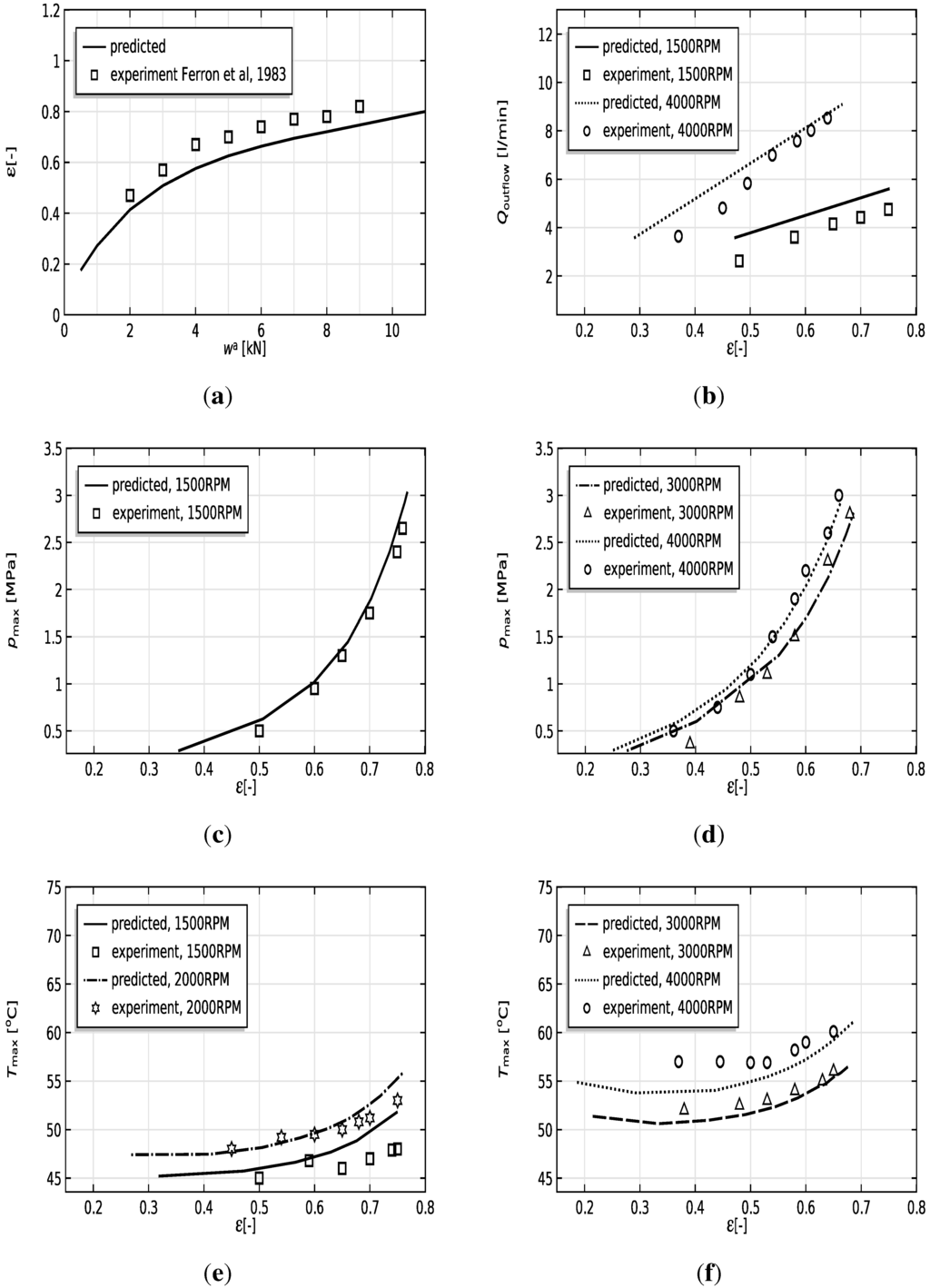 Lubricants 03 00256 g010 1024