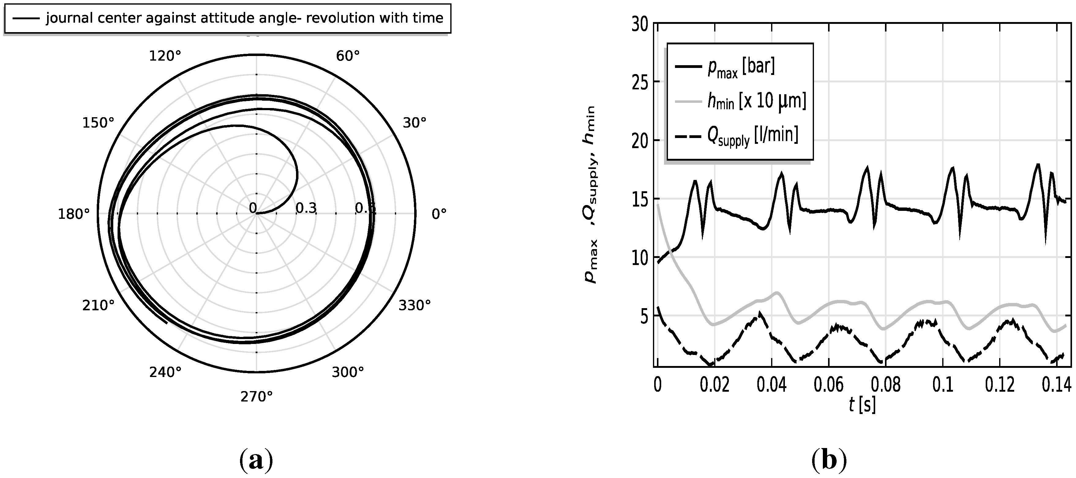 Lubricants 03 00256 g011