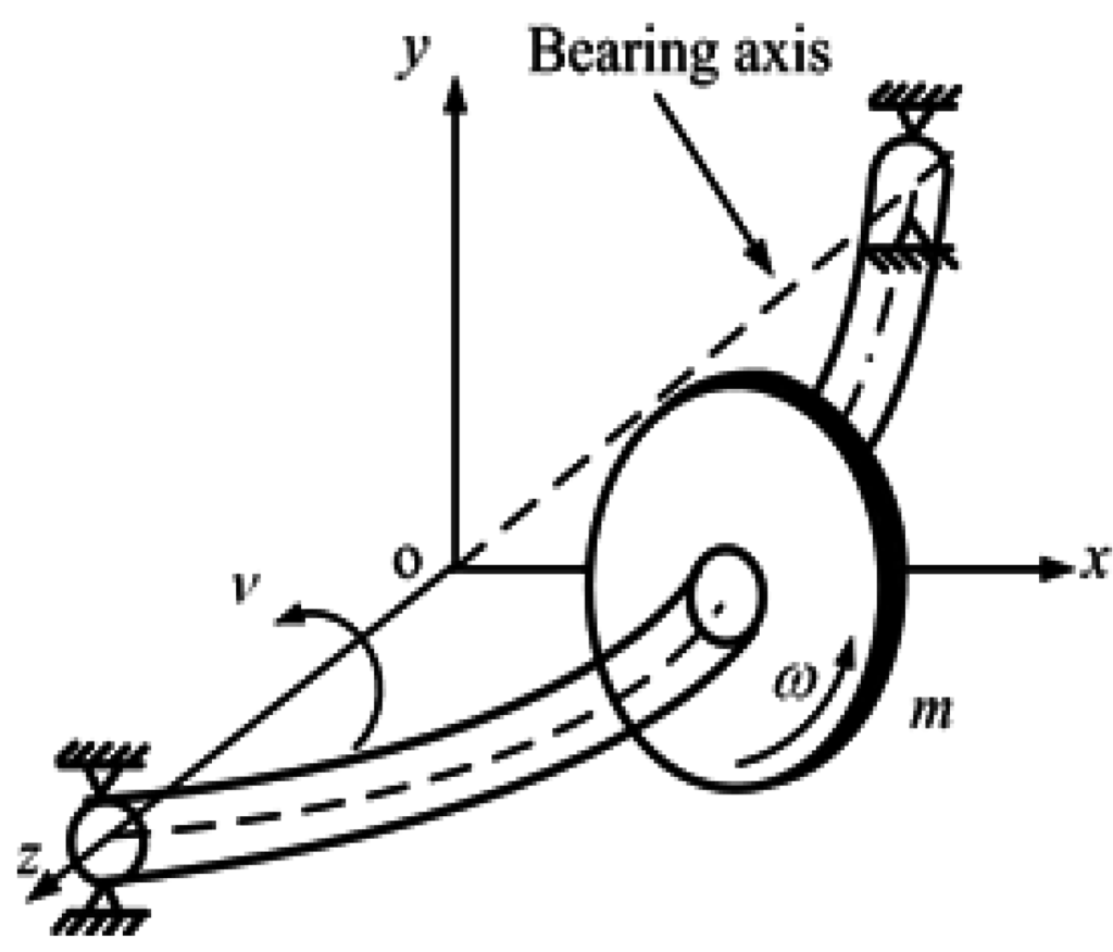 Lubricants 03 00281 g002 1024