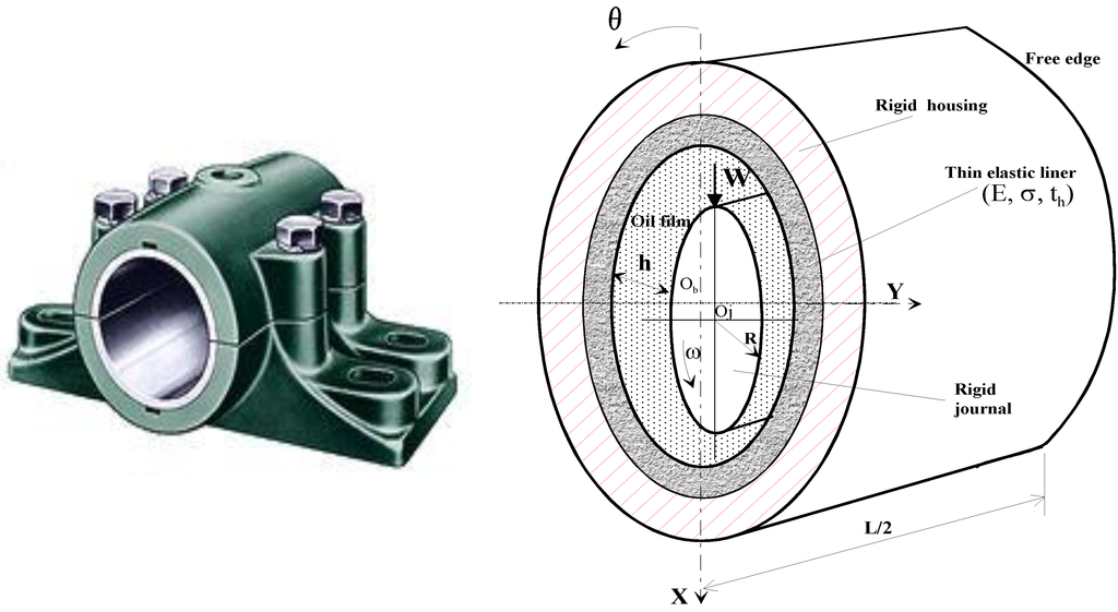 Lubricants 03 00281 g003 1024