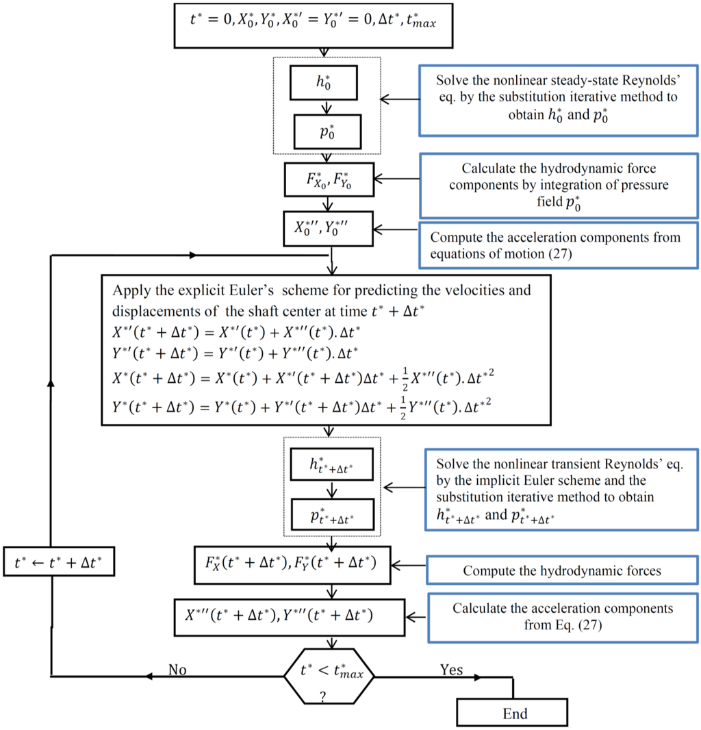 Lubricants 03 00281 g004 1024