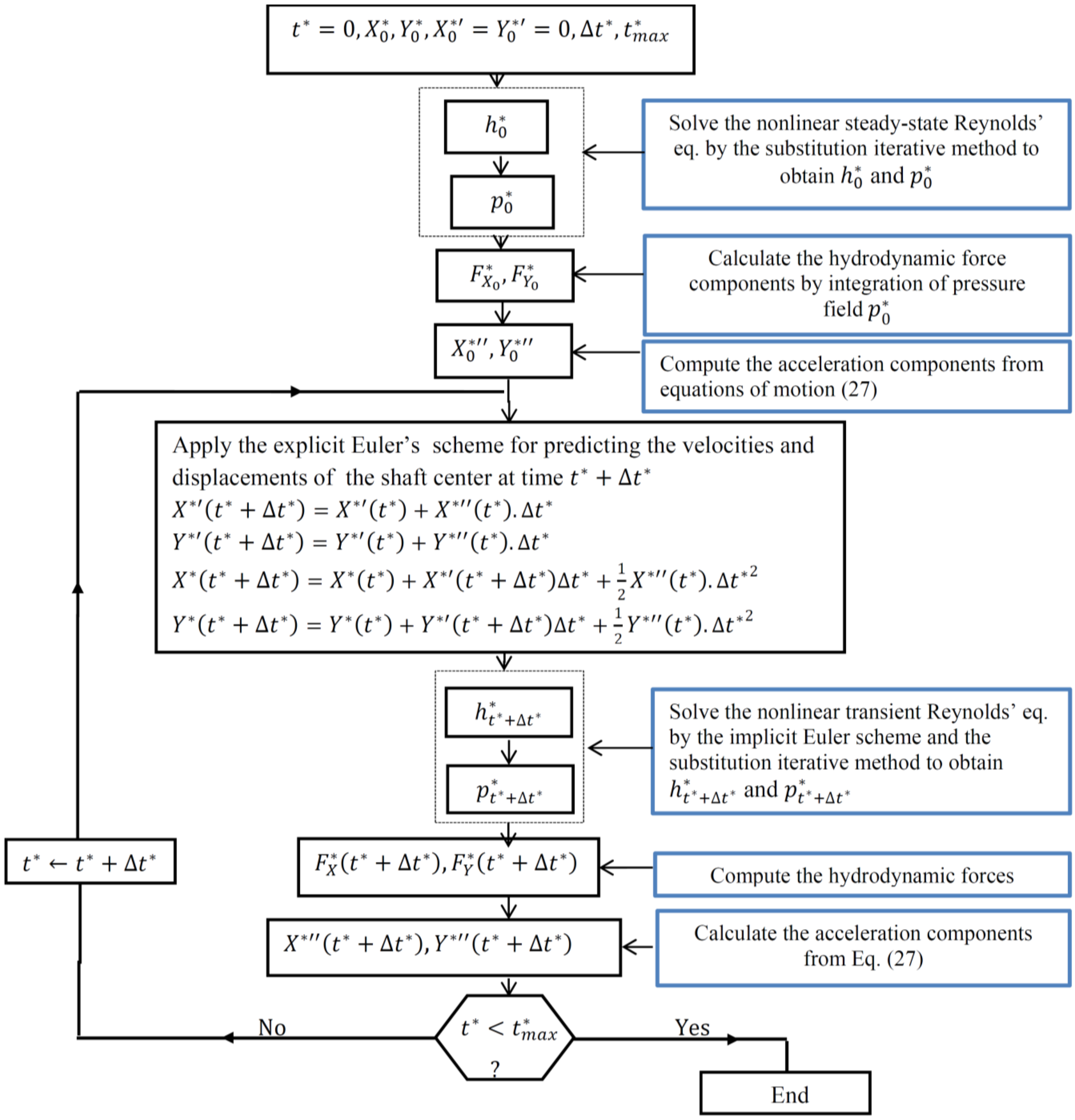 Lubricants 03 00281 g004