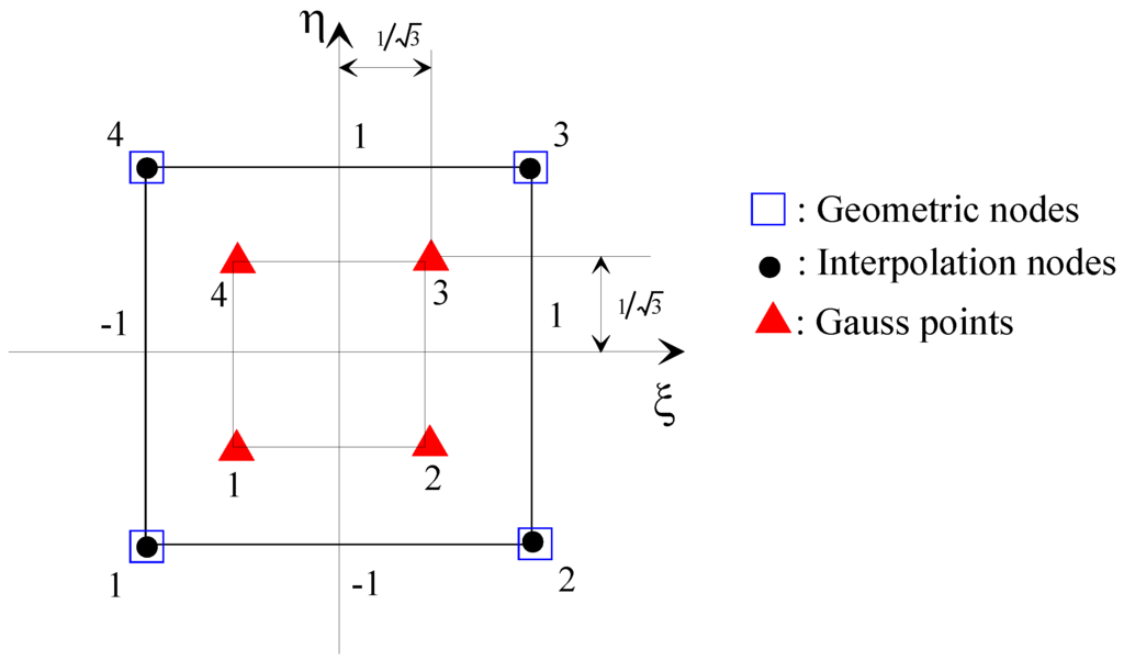 Lubricants 03 00281 g005 1024