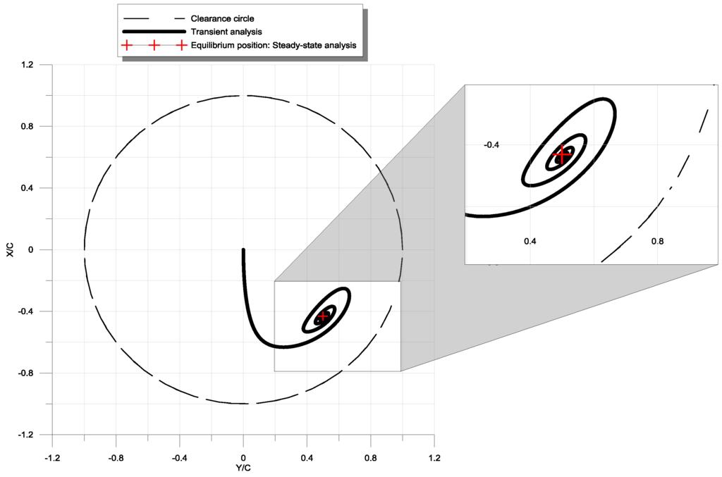 Lubricants 03 00281 g006 1024