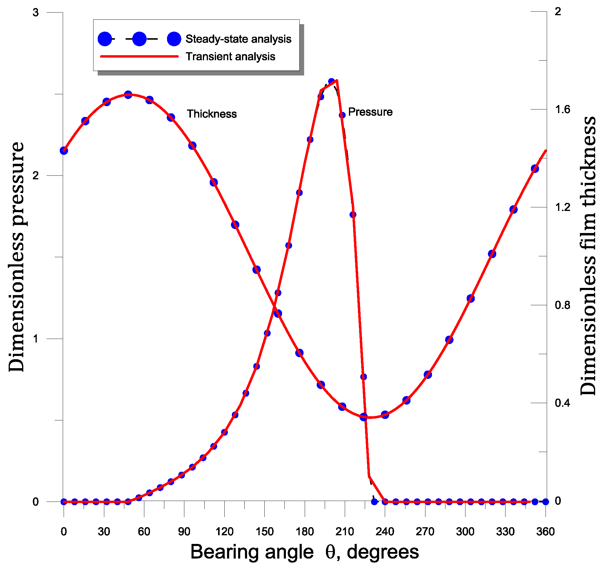 Lubricants 03 00281 g007