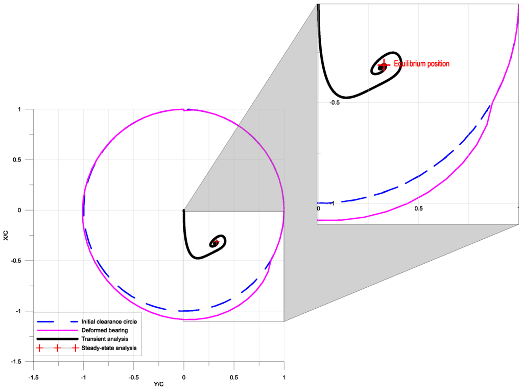 Lubricants 03 00281 g008 1024