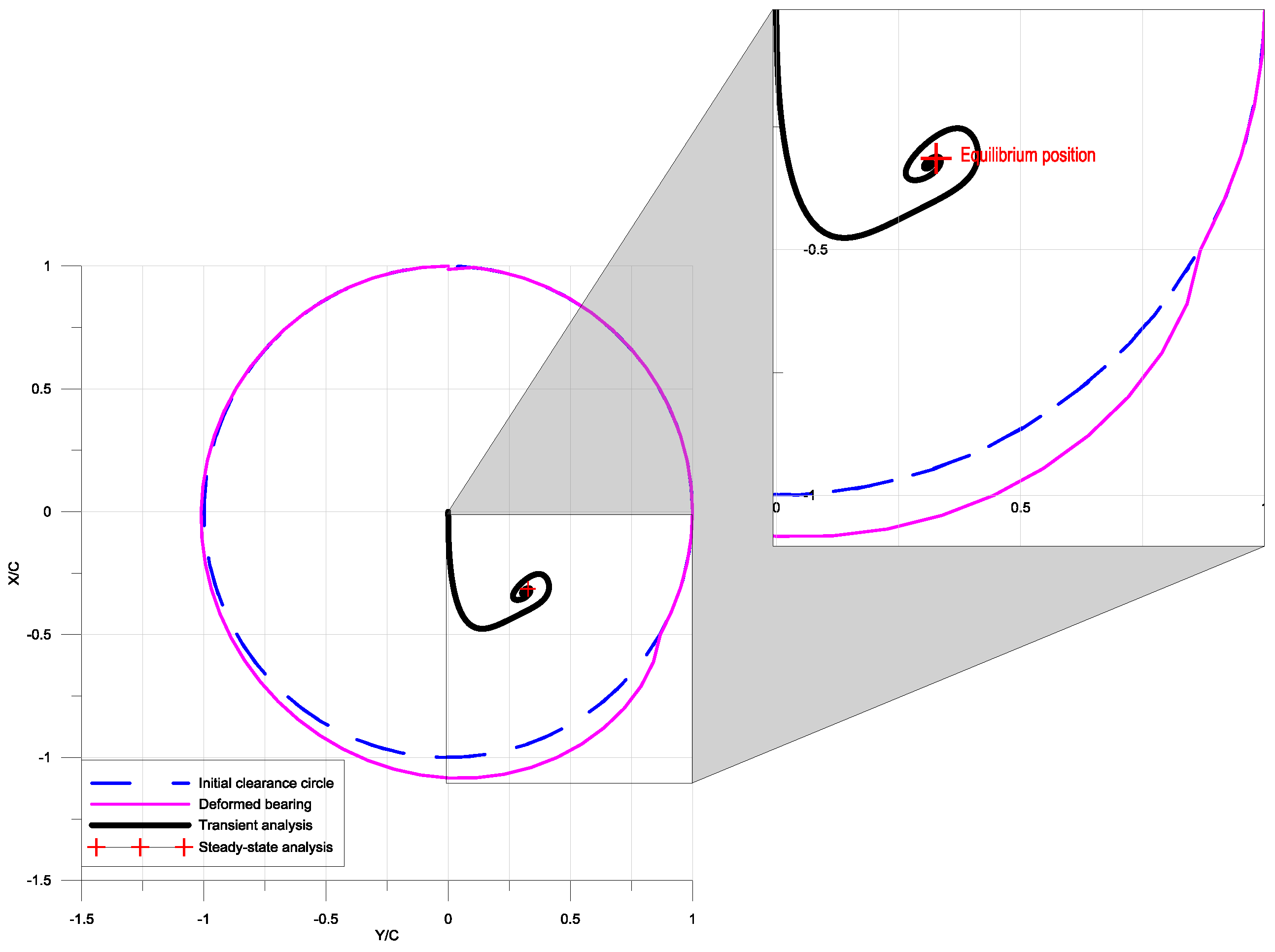 Lubricants 03 00281 g008