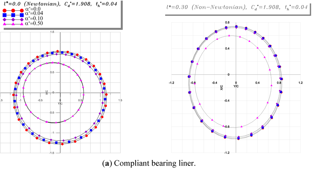 Lubricants 03 00281 g009a 1024