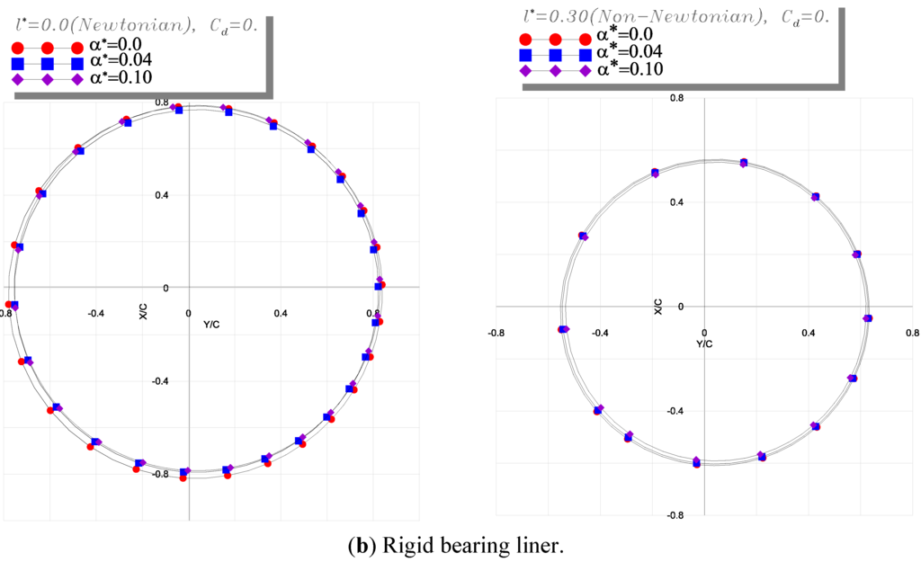 Lubricants 03 00281 g009b 1024