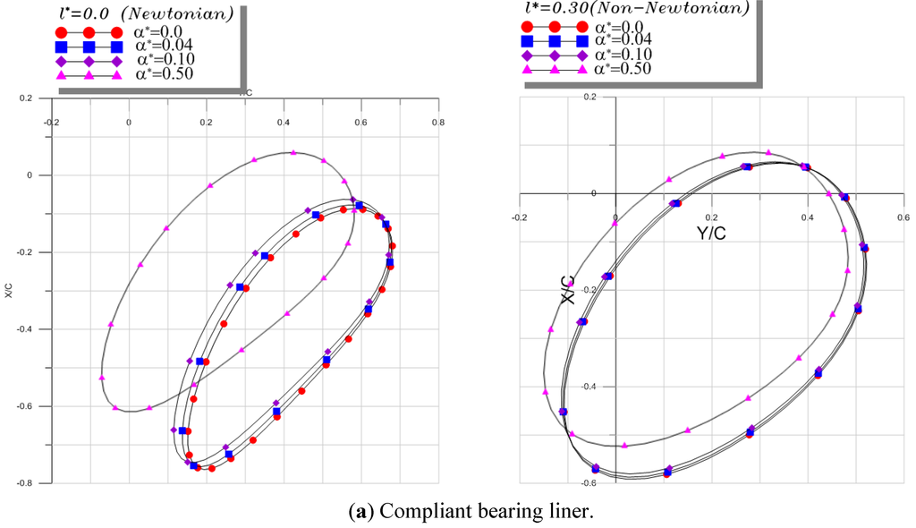 Lubricants 03 00281 g010a 1024