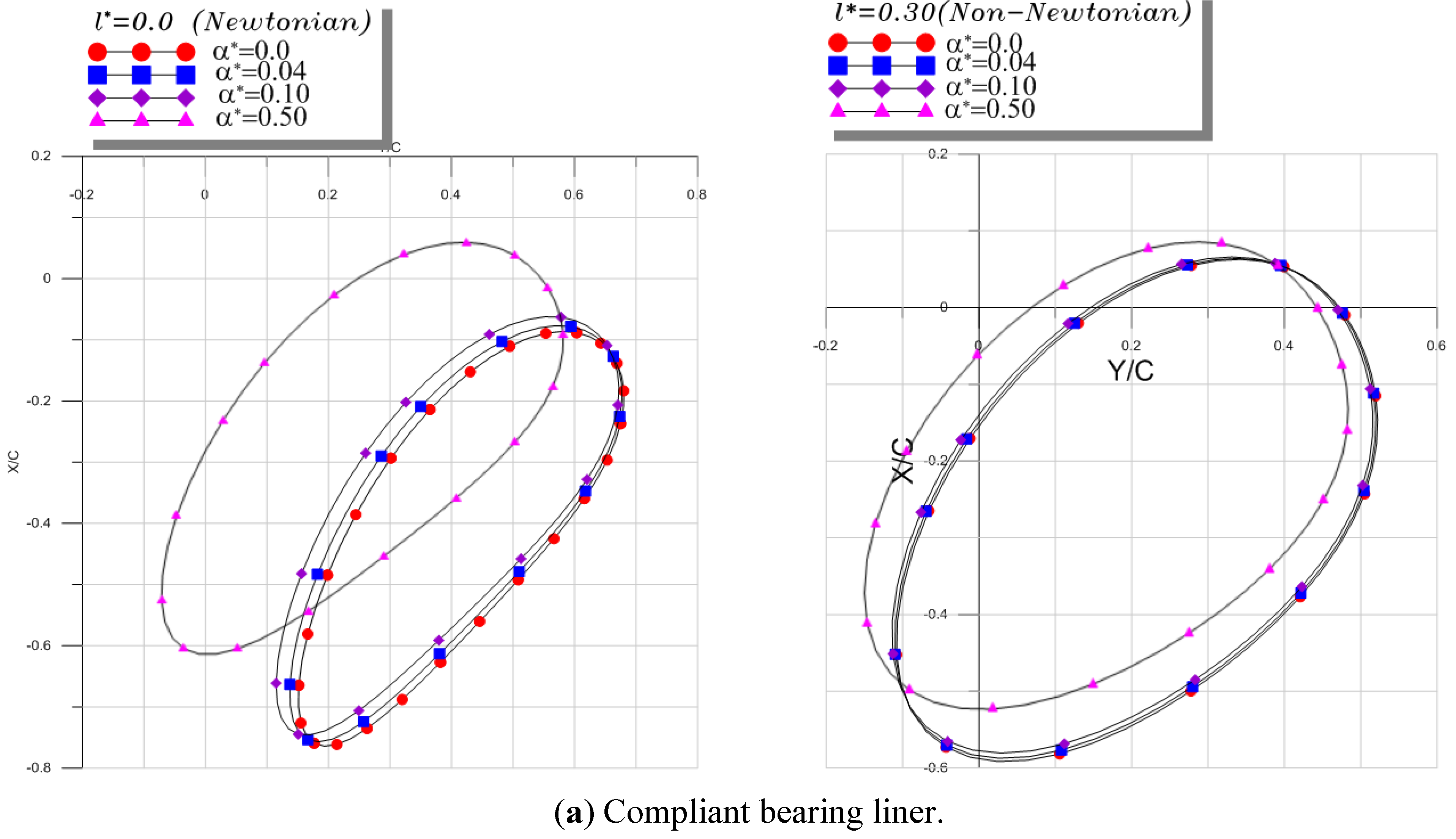 Lubricants 03 00281 g010a