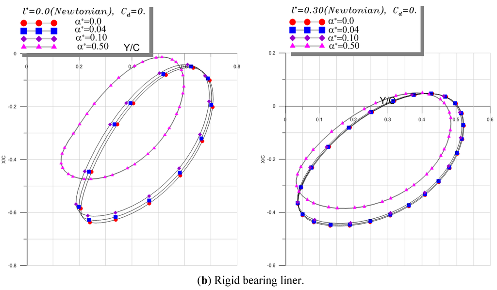 Lubricants 03 00281 g010b 1024