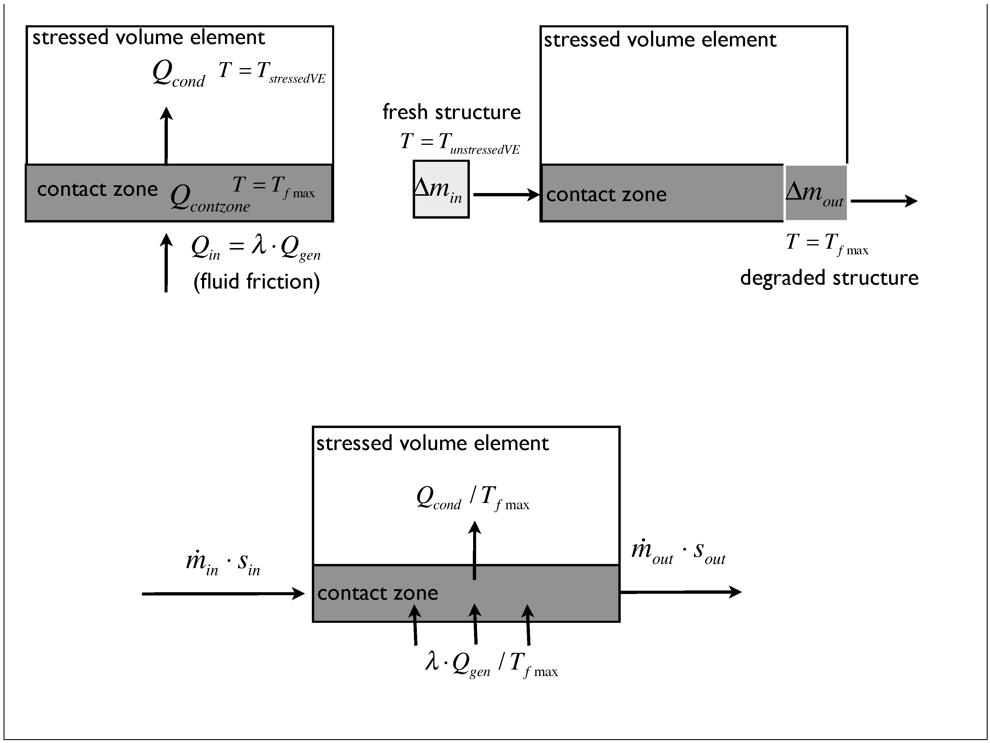 Lubricants 03 00332 g002