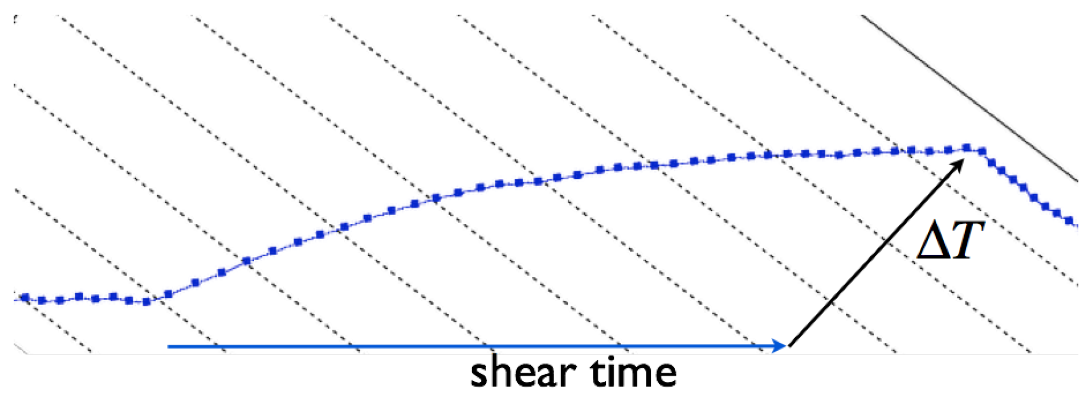 Lubricants 03 00332 g005