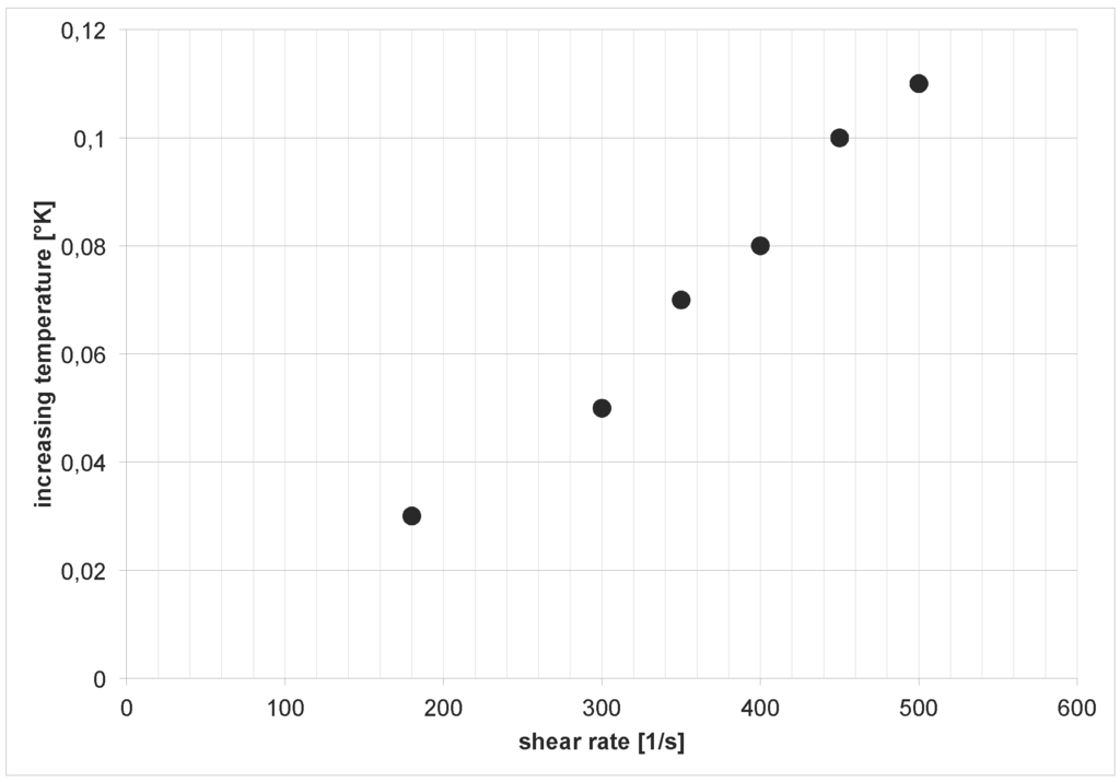 Lubricants 03 00332 g006 1024