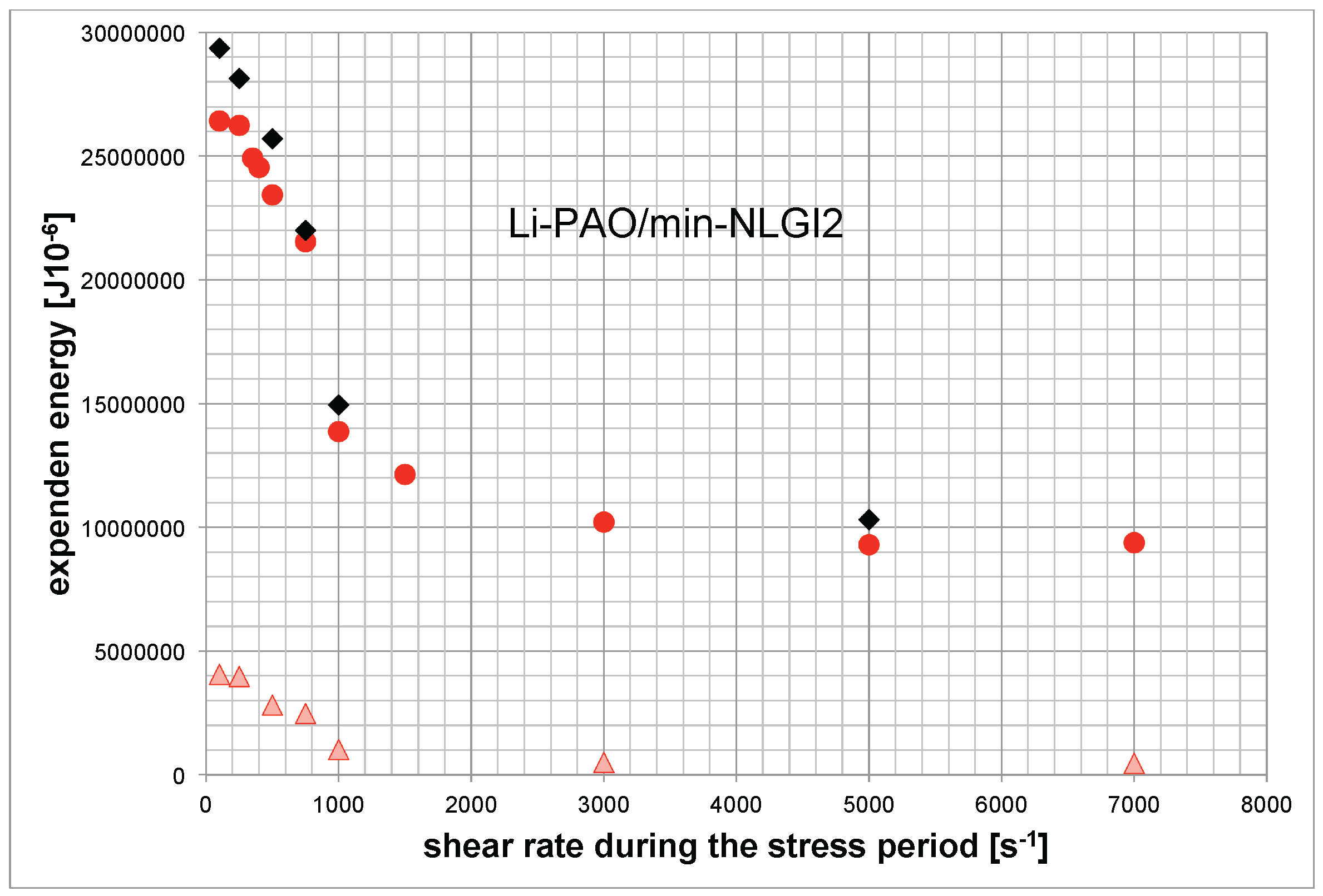 Lubricants 03 00332 g007