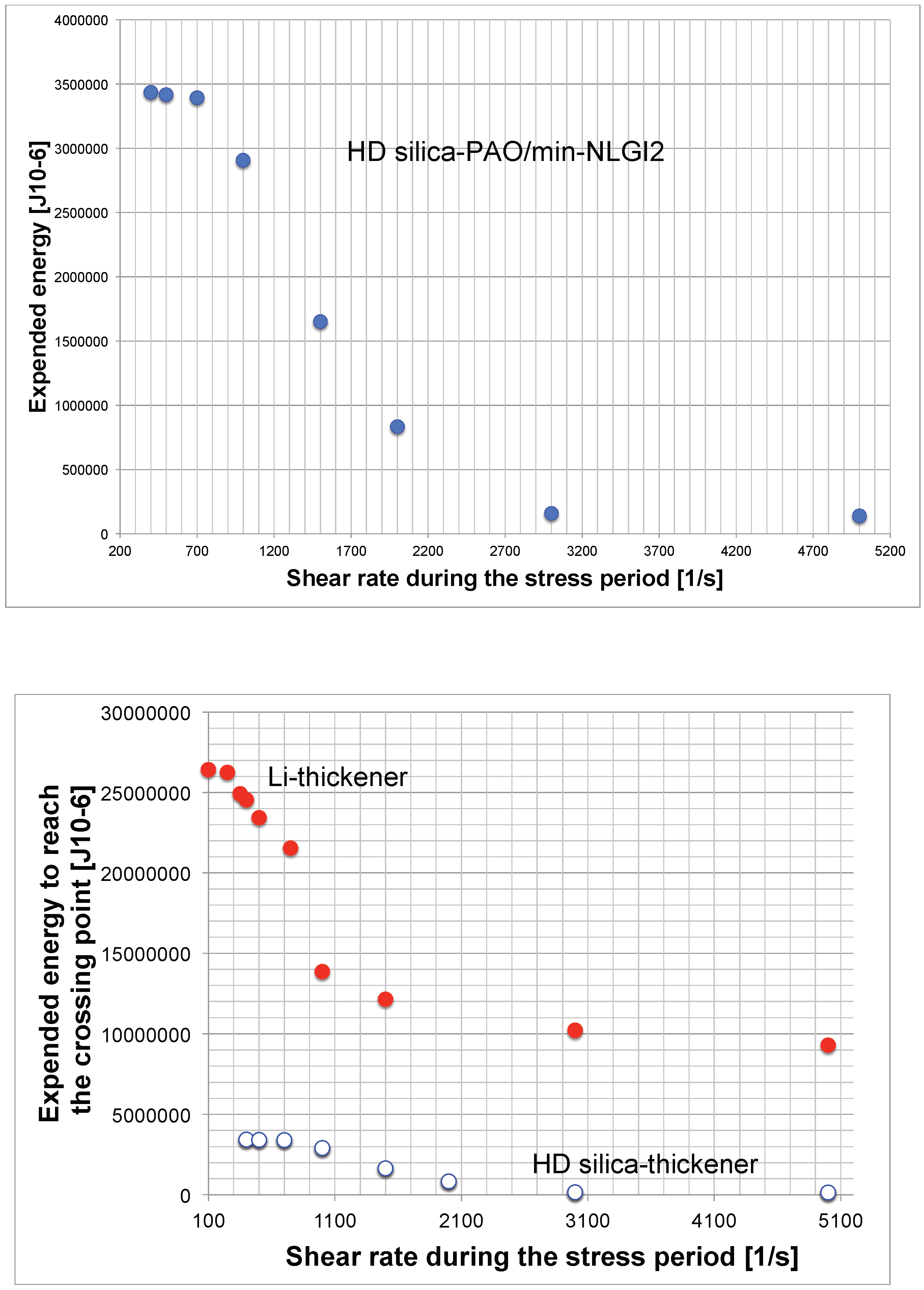 Lubricants 03 00332 g008