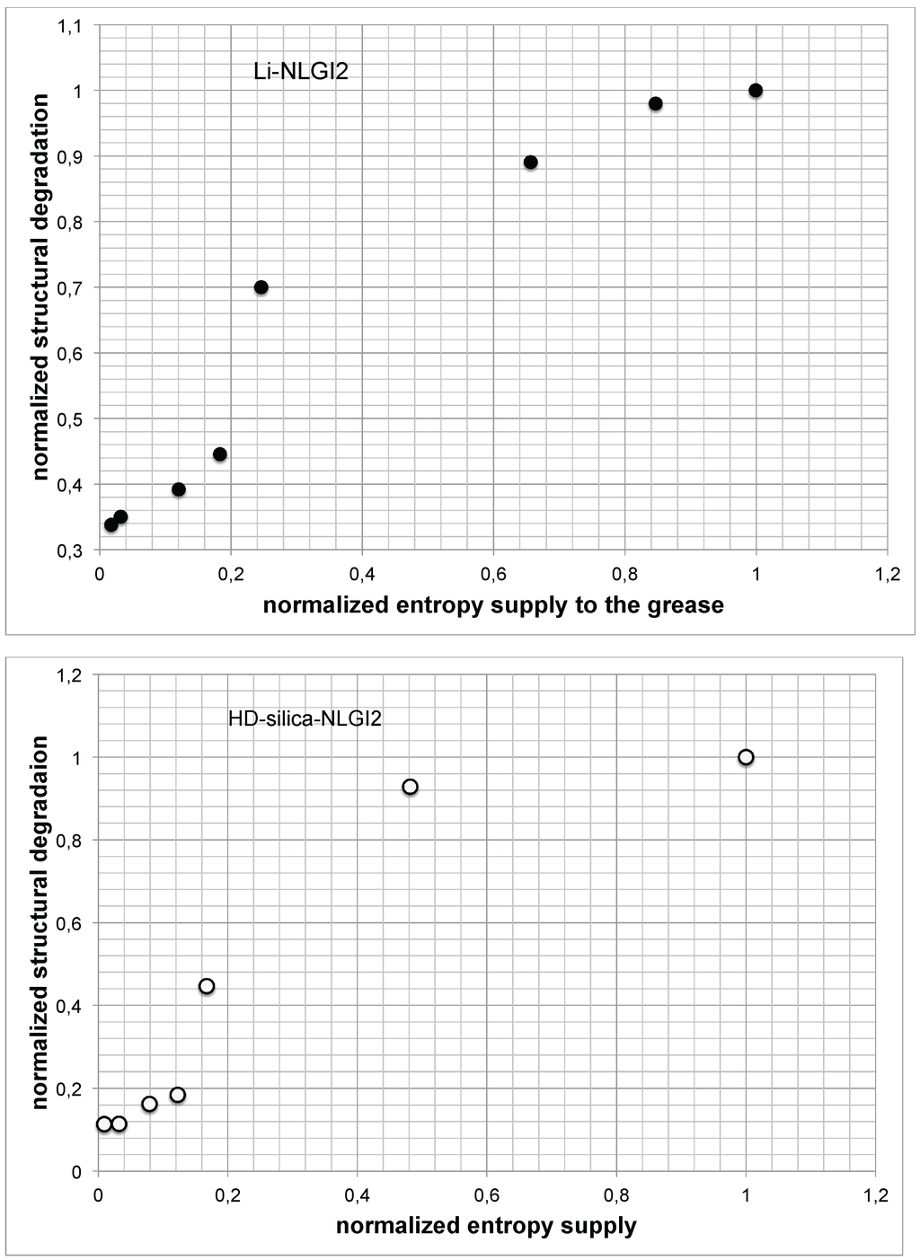 Lubricants 03 00332 g009 1024