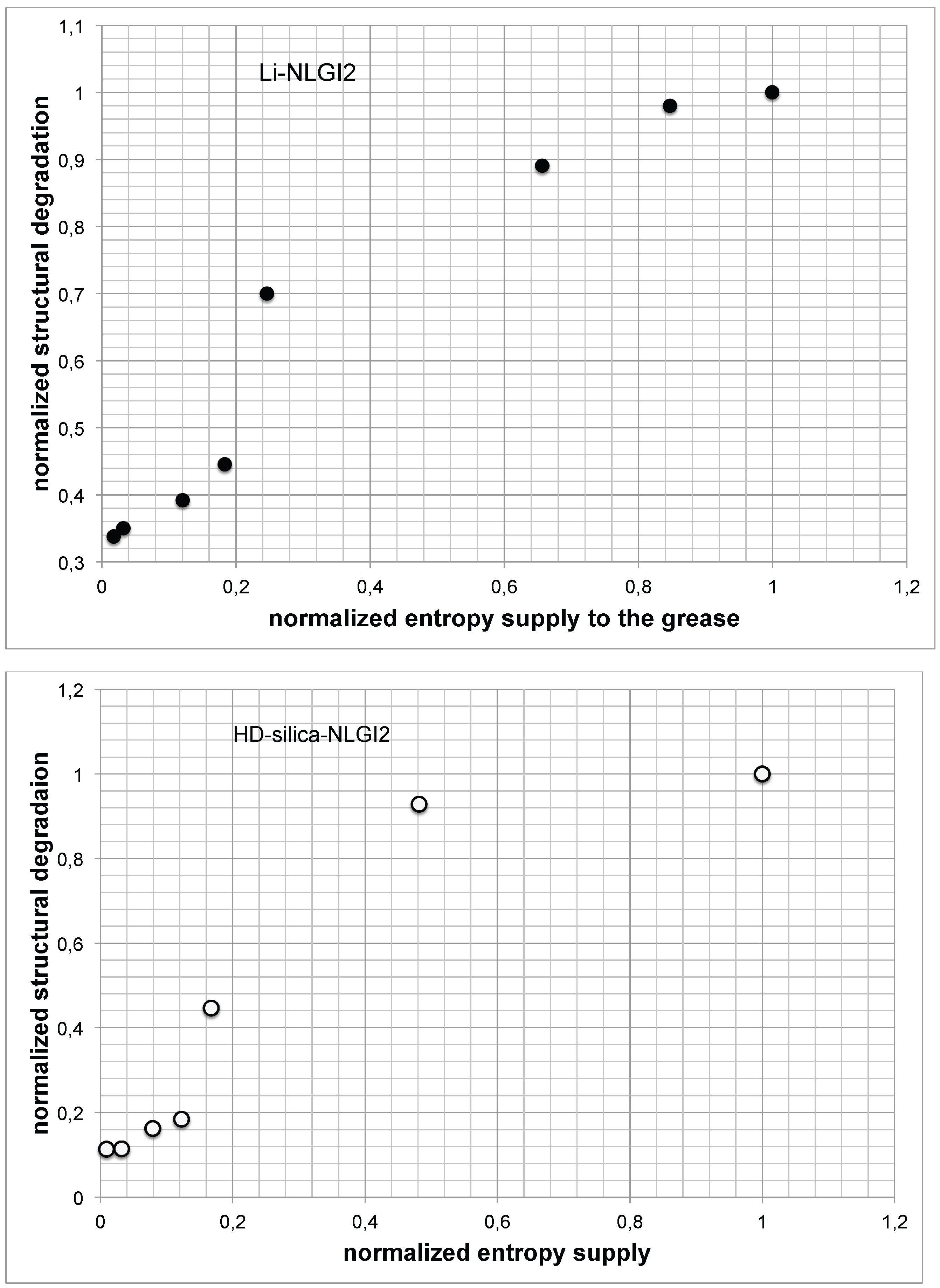 Lubricants 03 00332 g009