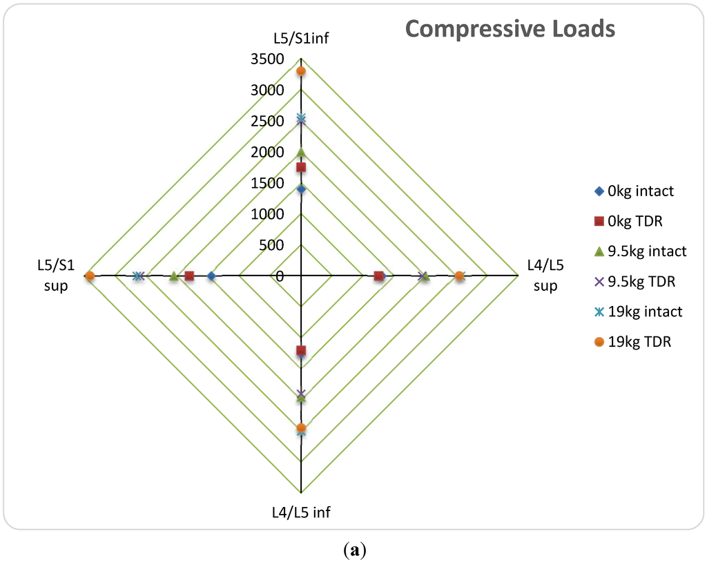 Lubricants 03 00346 g003a 1024