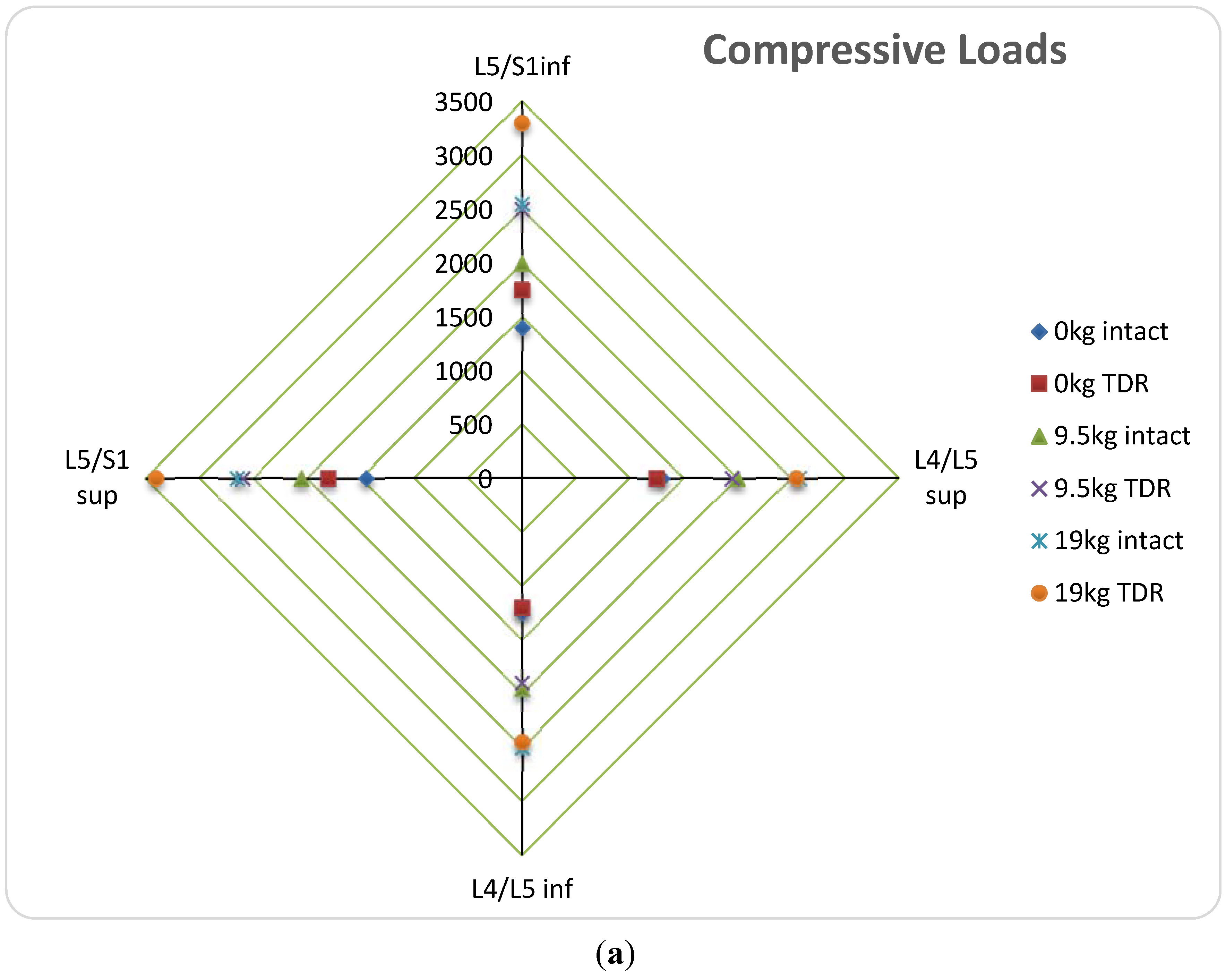 Lubricants 03 00346 g003a