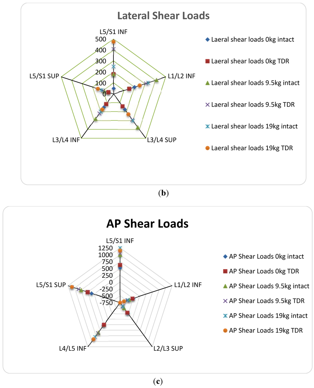 Lubricants 03 00346 g003b 1024