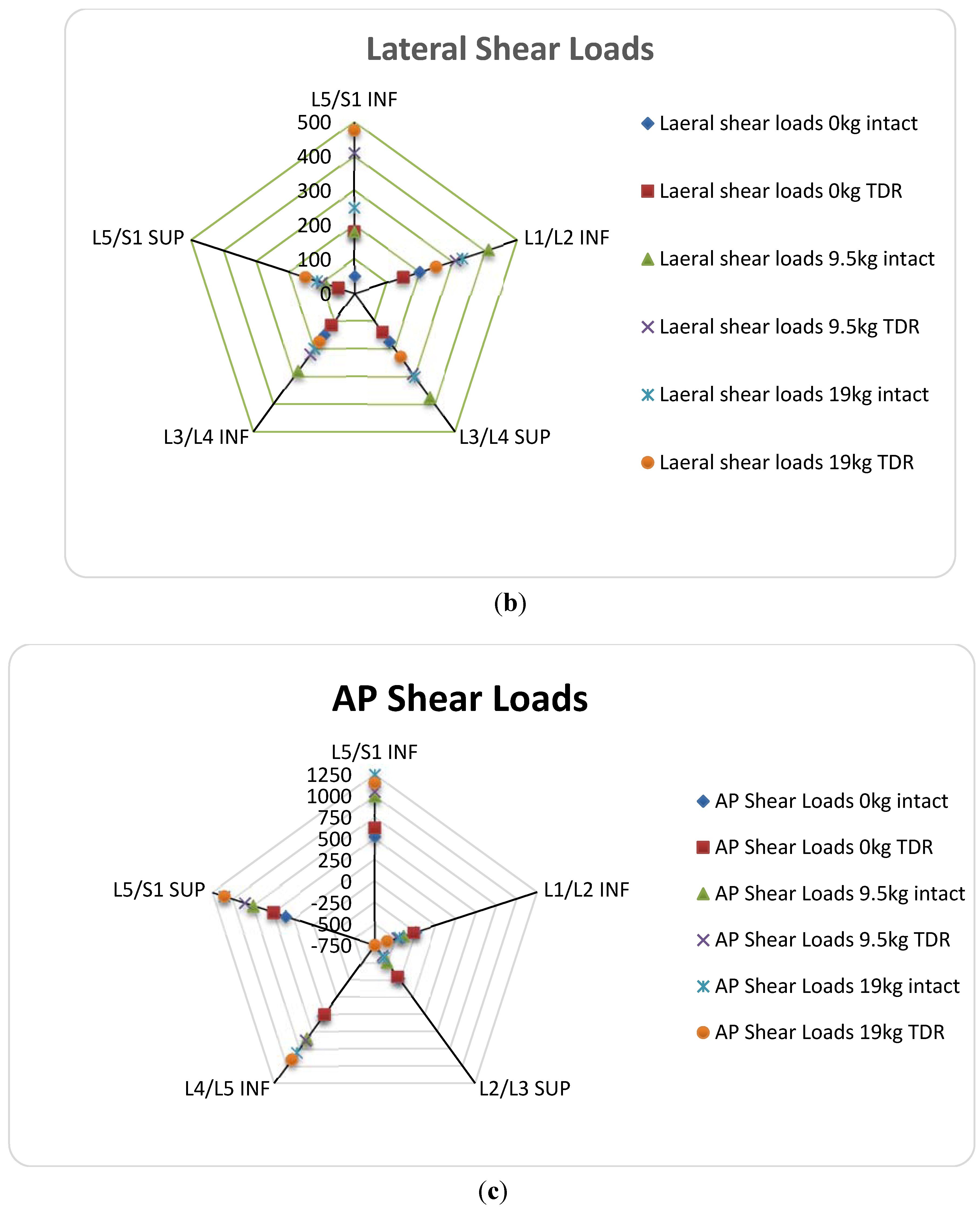 Lubricants 03 00346 g003b